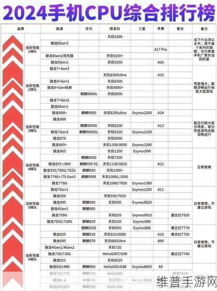 2024年第一季度手机处理器出货量解析，联发科领先，紫光展锐强势增长，手游攻略数据新视角