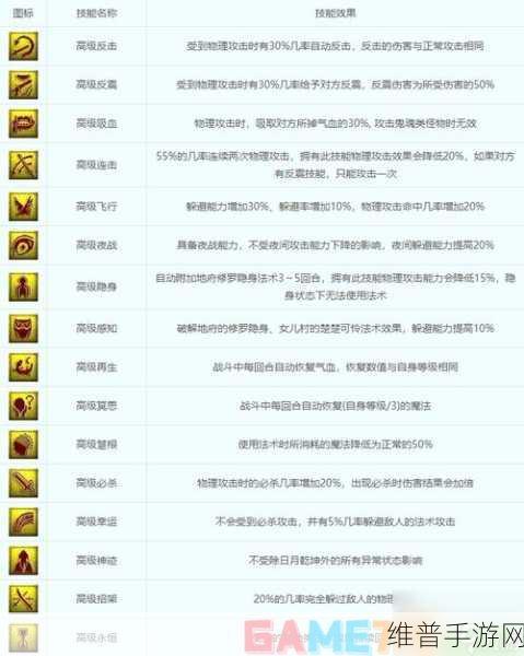 梦幻西游手游高等级召唤兽养成全攻略