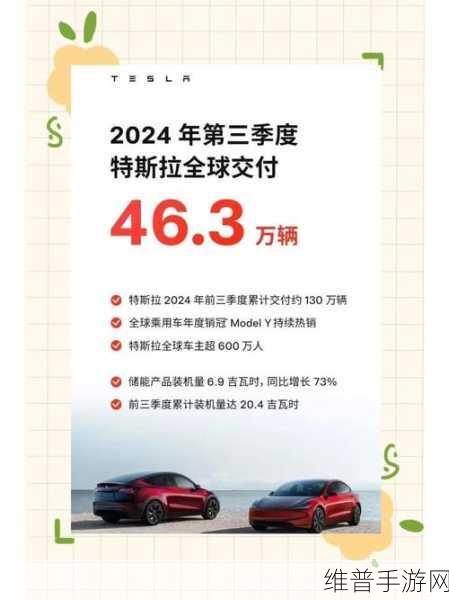 特斯拉Q3交付量首增,投资者为何仍不买账?手游市场视角的深度剖析