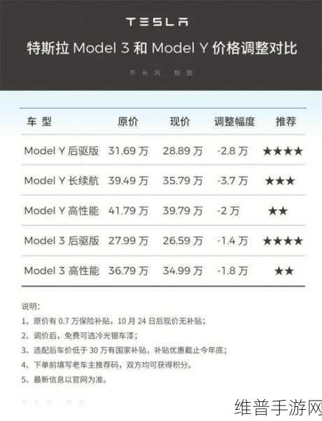 特斯拉Q3交付量首增,投资者为何仍不买账?手游市场视角的深度剖析
