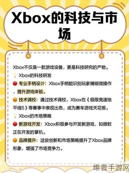 疑似Xbox新版实体盘封面曝光,手游公司如何应对与借鉴