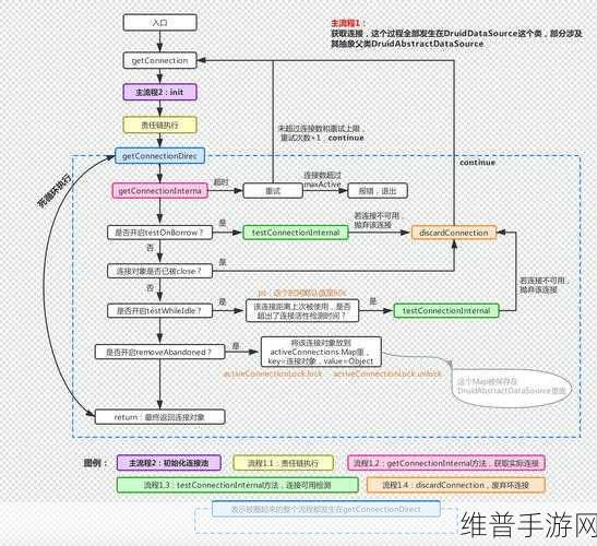 Druid数据库连接池,手游公司数据攻略的深度解析