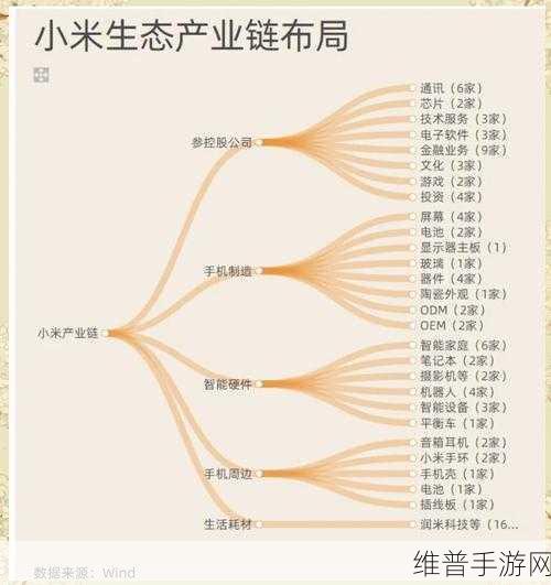 小米兼容苹果生态,手游市场布局未来,能否实现农村包围城市战略?