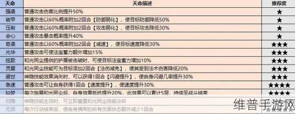最强祖师手游深度攻略,传功机制与天命返还详解