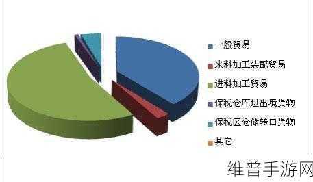 中国手游市场多元化环境下,连接器技术如何助力工程机械应对挑战