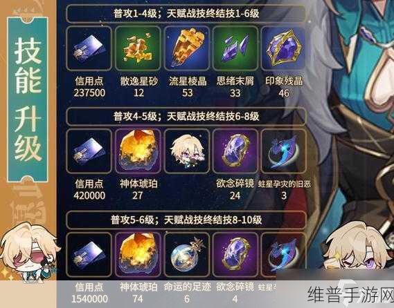 崩坏星穹铁道砂金升级突破材料全攻略
