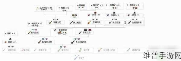 泰拉瑞亚手游攻略,弩车哨兵召唤物武器获得方法详解