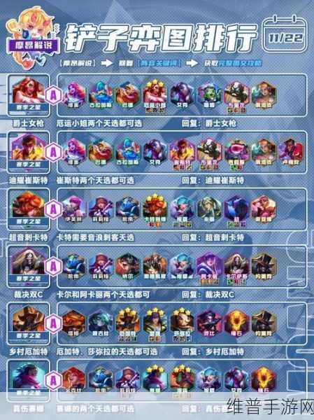 金铲铲之战,超凡大师1晋升宗师全攻略