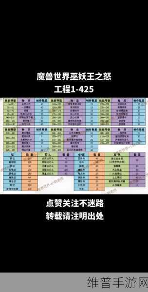 巫妖王之怒手游武器战宝石推荐全攻略