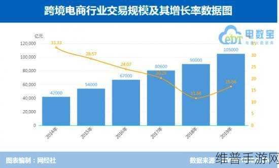 Lumen获50亿美元AI订单,手游公司如何借势提升攻略数据质量