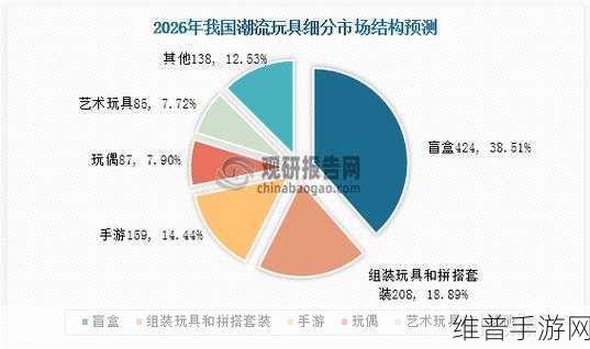 Lumen获50亿美元AI订单,手游公司如何借势提升攻略数据质量