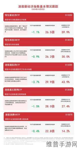 恒生科技指数飙升3%背后,美团大涨近10%,手游市场迎来新机遇?