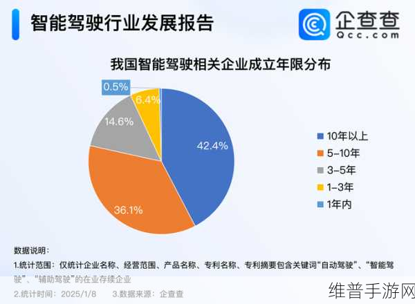 丰田携手NTT投33亿美元，共研AI自动驾驶新篇章，手游公司如何借势创新？