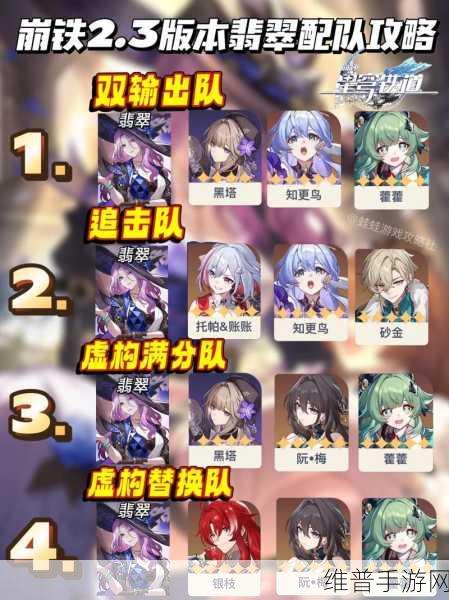 崩坏星穹铁道永恒黑洞16万分全试用阵容深度攻略