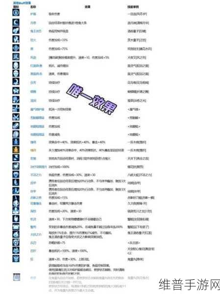 阴阳师手游攻略,全面解析如何获得式神转换券
