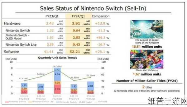 手游巨头季度净利润突破新高,214亿美元背后的攻略与数据解析
