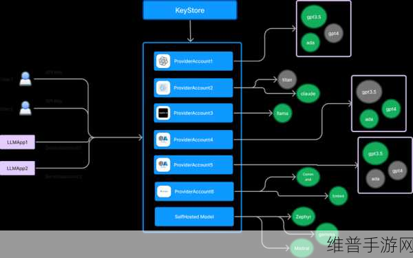 手游攻略数据优化,云服务与本地网关的选择策略