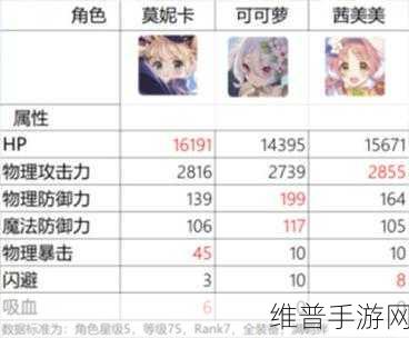 公主连结莫妮卡技能强度全面测评