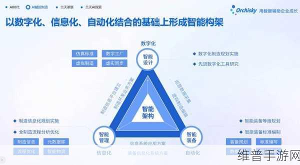 东软集团软件技术引领手游产业新质生产力变革