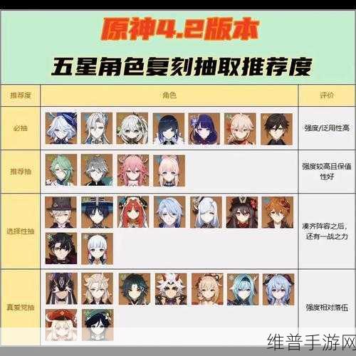 原神手游抽卡概率深度剖析,策略与技巧助你快速斩获五星角色