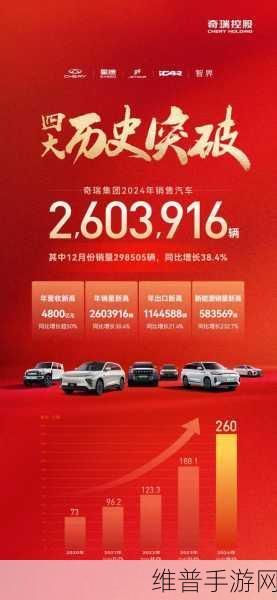 奇瑞新能源目标曝光，手游视角下的新能源竞速赛，明年力争前三，保二地位稳固？