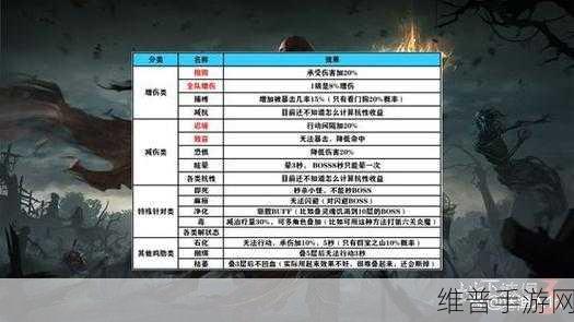 地下城堡3魂之诗秘境10物队搭配全攻略