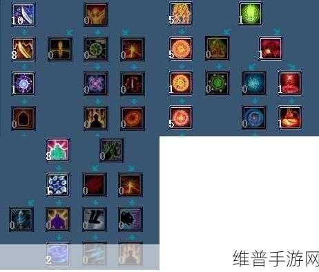 武林外传魔族玩家必看，飞羽转职与技能加点全攻略