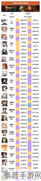 重返未来1999,全面解析如何更换主页角色