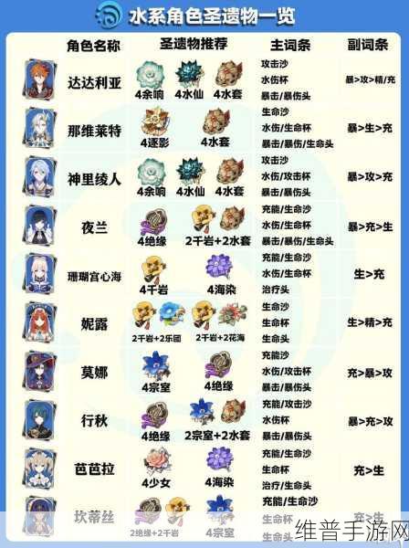 原神45级不突破，圣遗物副本必出金深度解析