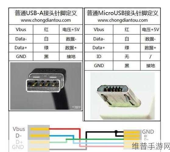 Micro USB接口应用领域与手游设备的完美融合