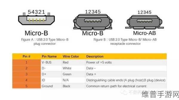 Micro USB接口应用领域与手游设备的完美融合
