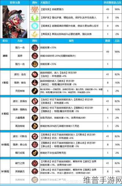 DNF手游攻略，探索最具潜力的职业选择
