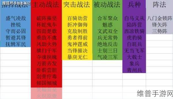三国志战略版武将排名全解析，打造无敌阵容的必备指南