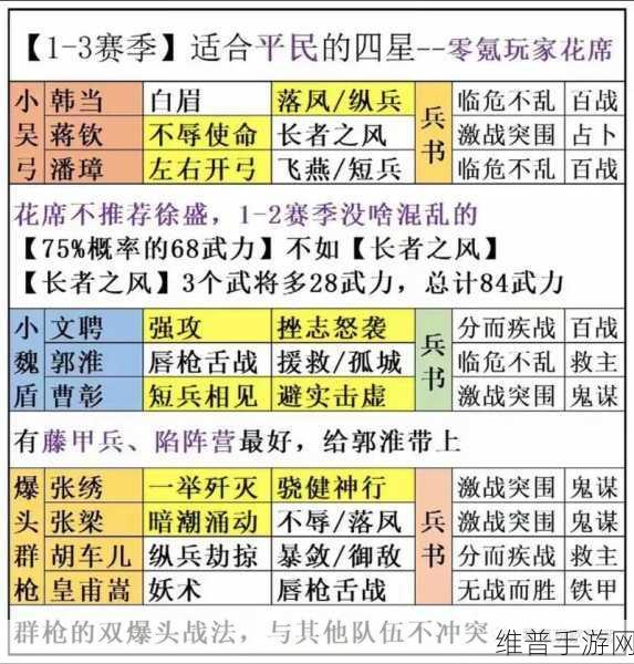 三国志战略版武将排名全解析，打造无敌阵容的必备指南