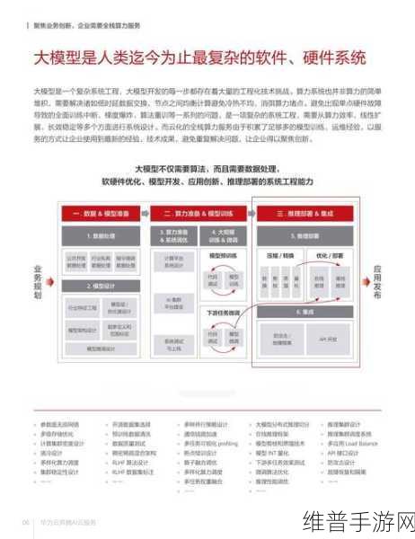OpenAI亏损下的手游市场启示，智能技术投入与营收平衡探索