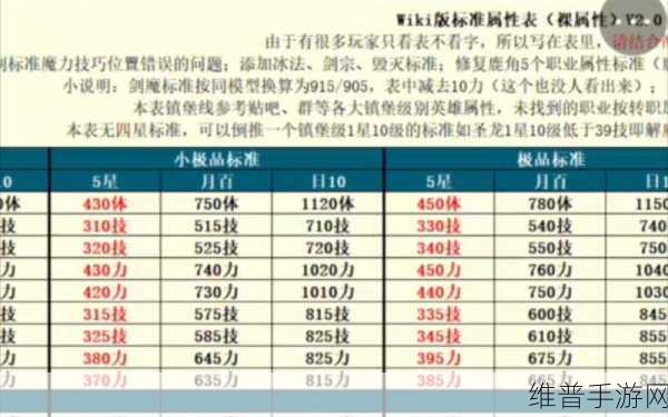 地下城堡2国家队高效配置与全面资源管理优化实战指南