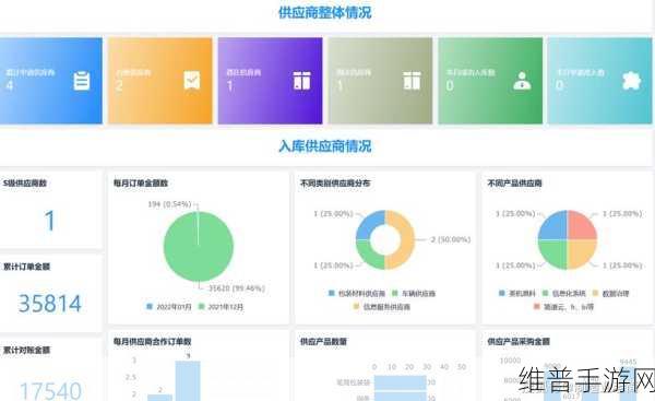 SRM趋势洞察下的手游公司攻略数据，供应商关系管理将走向何方？
