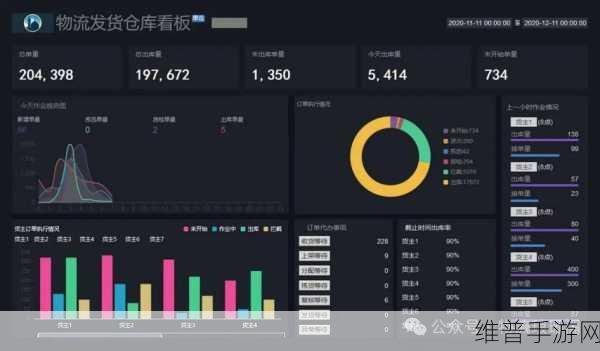 SRM趋势洞察下的手游公司攻略数据，供应商关系管理将走向何方？