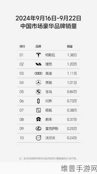 新能源赛道手游攻略，小鹏逆袭！上周销量超越蔚来，理想领跑，小米奋力追赶！