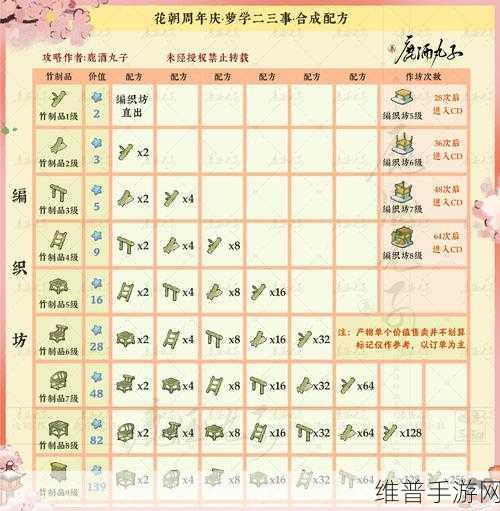 桃源深处有人家，桃源乡新花种配方全攻略