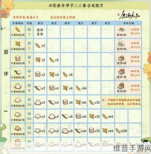 桃源深处有人家,桃源乡新花种配方全攻略