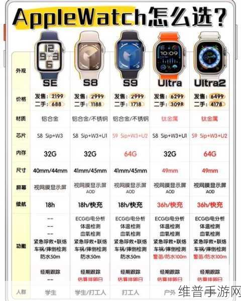 Apple智能服务器M2 Ultra芯片赋能手游攻略数据深度解析