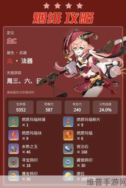 原神烟绯四星圣遗物推荐，提升属性的最佳搭配深度解析