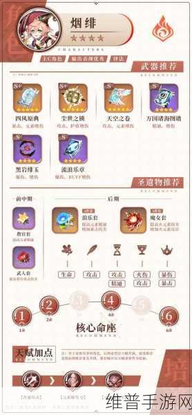 原神烟绯四星圣遗物推荐,提升属性的最佳搭配深度解析