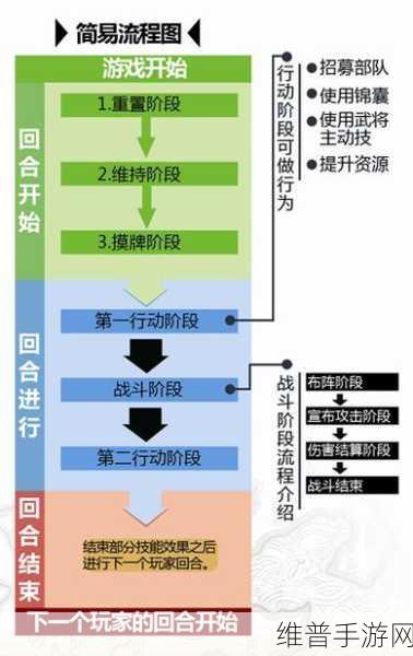 三国杀传奇游戏策略,终极菜刀队阵容构建与深度战术剖析