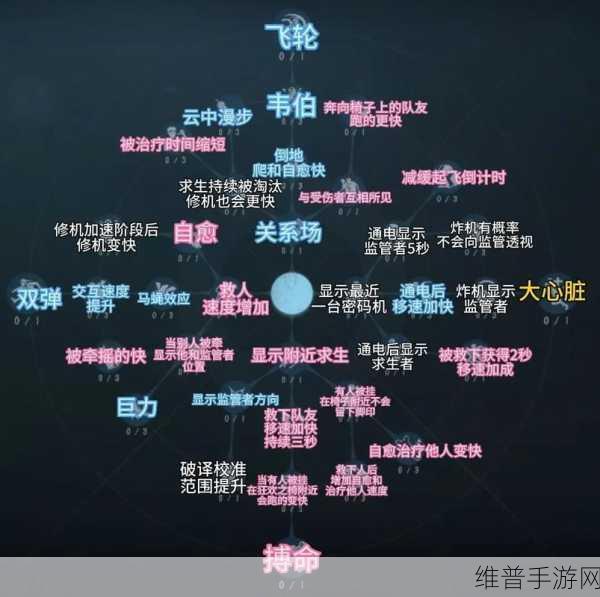 第五人格手游攻略,揭秘人格天赋搭配秘籍