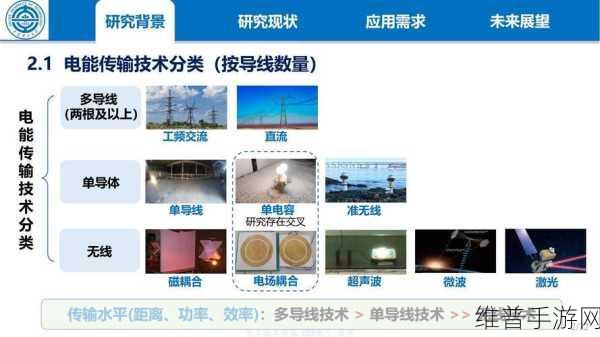 电阻率奥秘，揭秘手游公司如何优化电力传输与半导体材料应用