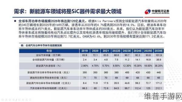 电阻率奥秘,揭秘手游公司如何优化电力传输与半导体材料应用