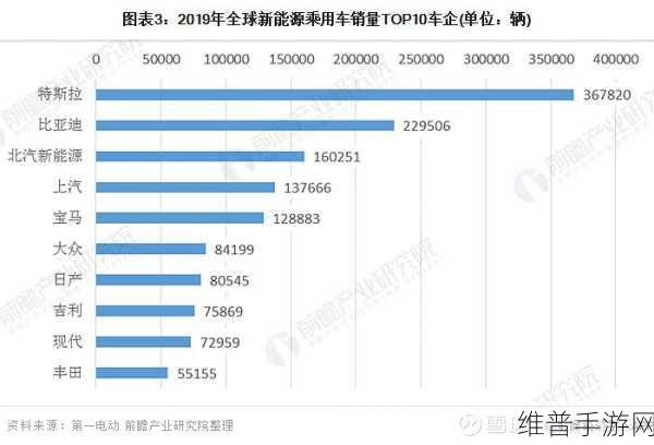 新能源浪潮下的手游攻略，一汽奥迪燃油 电动双线战略领跑市场启示录