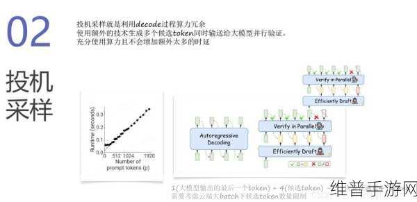 摩尔线程与滴普科技携手,手游公司如何借力大模型训练与推理适配